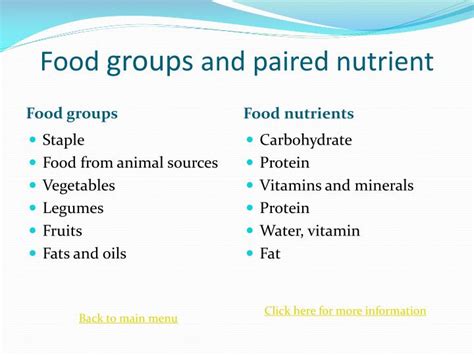 Ppt Caribbean Food Groups Powerpoint Presentation Id3749532