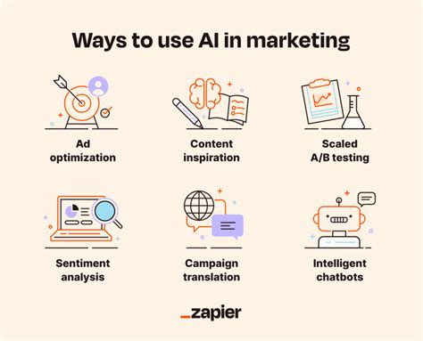 AI For Marketing How And Why You Should Build An AI Marketing