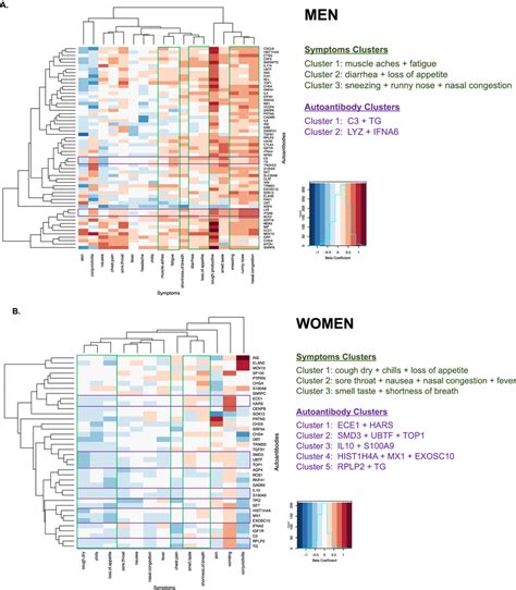 Sex Specific Clustering Of Symptoms And Autoantibodies In Men And Women