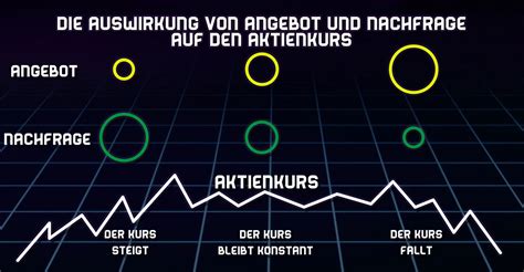 Wovon H Ngt Der Wert Einer Aktie Ab Inkl Rechenbeispiel