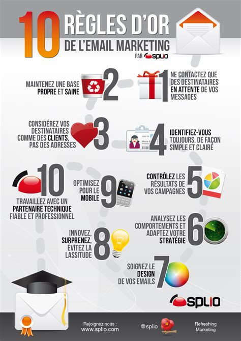 Les 10 règles d’or de l’e-mail marketing