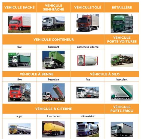 Different Types Of Trucks