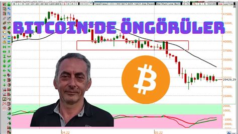 BITCOIN TEKNİK GÖRÜNÜM BTC ANALİZİ YouTube