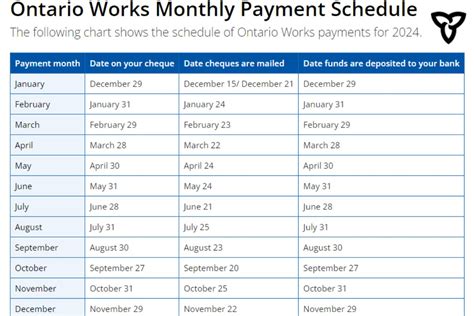 Ontario Works Payment Schedule 2024 OW Dates Amount How To Apply