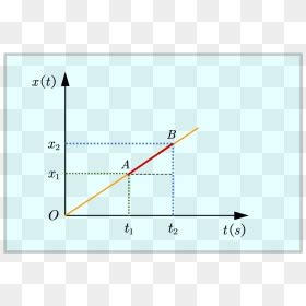 Position Time Graph - Plot, HD Png Download - vhv