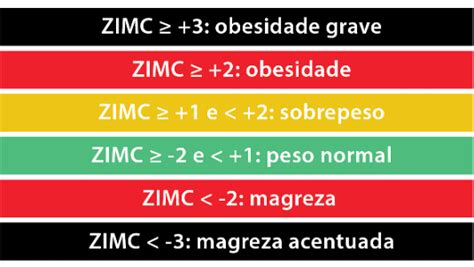 Como Analisar O Imc Em Crianças E Adolescentes