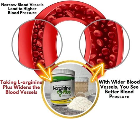 L Arginine Plus Lemon Lime Heart Health Supplement For Blood Pressure