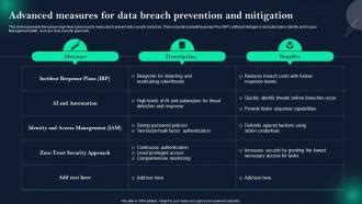 Data Breach Prevention Advanced Measures For Data Breach Prevention And ...