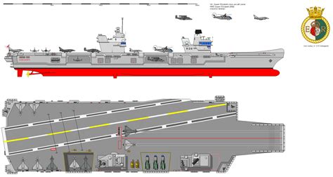 HMS Queen Elizabeth (R08) - Saxonverse by dave-llamaman on DeviantArt