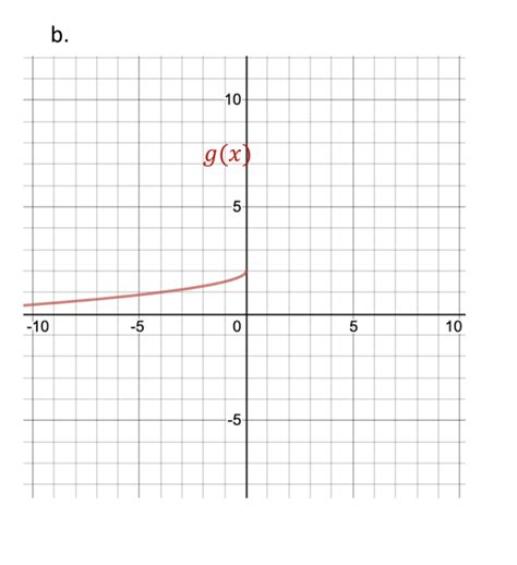 Solved Use The Vertex H K And A Point On The Graph X Y