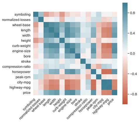 Python Heatmap Plot