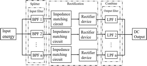 The N‐channel Wide Rectifier Based On The Multipath Synthesis Circuit