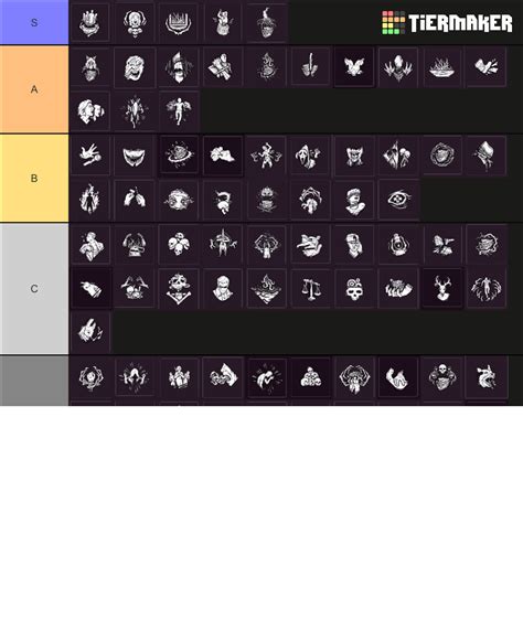 Dead By Daylight Killer Perks Tier List Community Rankings Tiermaker