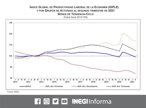 INEGI INFORMA on Twitter INEGI presenta la actualización de los