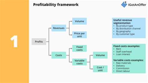 Case Interview Frameworks A Comprehensive Guide Igotanoffer