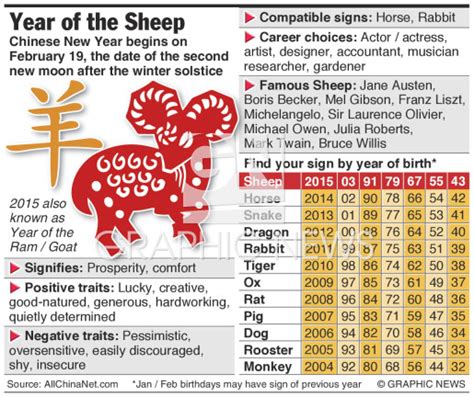 sheep year colours