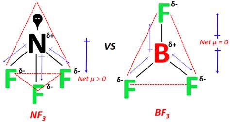 Is Nf3 Polar Or Nonpolar Polarity Of Nitrogen Trifluoride