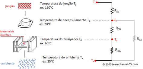 Resistência Térmica Learnchannel TV