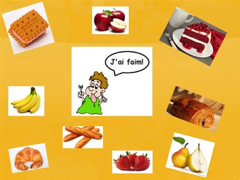 J'ai faim: I am hungry | Teaching Resources