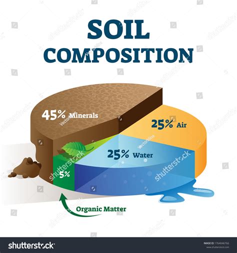 14,854 Soil Composition Images, Stock Photos & Vectors | Shutterstock