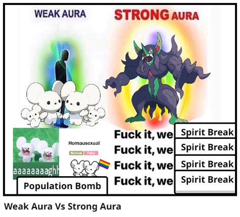 Weak Aura Vs Strong Aura Comic Studio