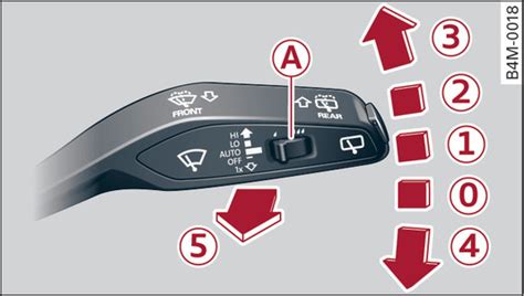 Scheibenwischer Einschalten Des Audi Q