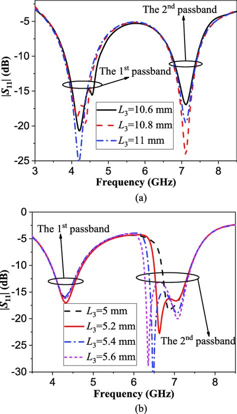 Simulated Reflection Coefficients Of The Proposed Dual Band Quasi Yagi