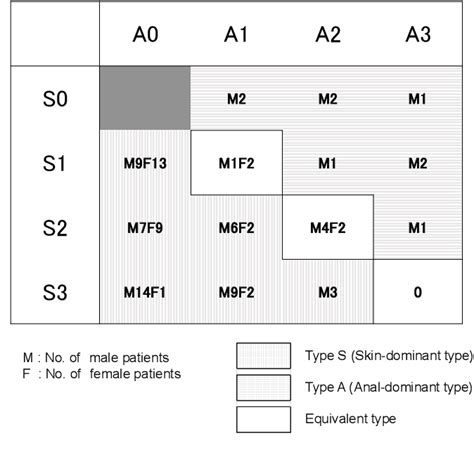 Figure 2 From Examination Of 93 Cases Of Perianal Warts And Suggestion Of A New Classification