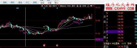 同花顺狄马克td九转序列主图指标公式源码 同花顺公式 －程序化交易（cxh99com）