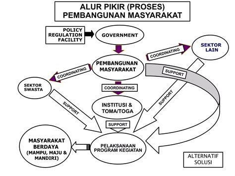 SEI 4 Indikator Pembangunan Ekonomi Ppt Ppt