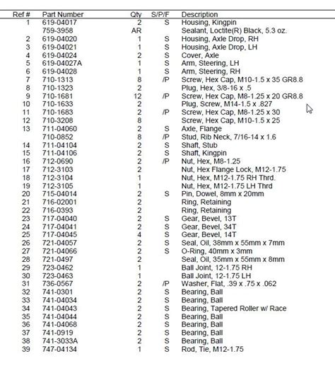 CUB CADET 5000 SERIES TRACTORS PARTS MANUAL - PDF DOWNLOAD ...