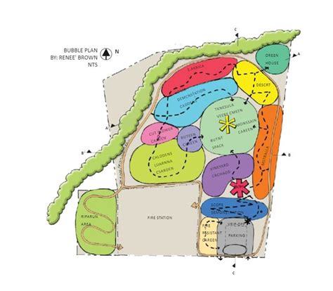 Landscaping Bubble Diagram Edrawmax Free Editbale Printable Landscape