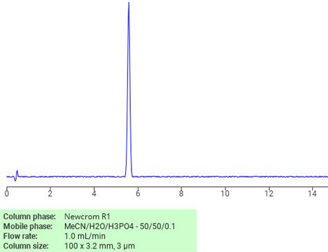 Thiocyanomethylthio Benzothiazole Sielc Technologies