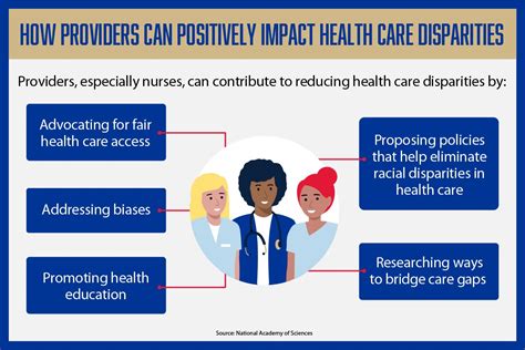 Achieving Health Care Justice Breaking Down Racial Disparities In