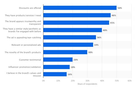 Gen Z Marketing Strategies That Work