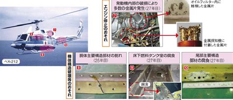 海上保安レポート 2011年版 特集 新たな海洋立国に向かって Iv 新たな海洋立国に向けた海上保安体制の充実強化 1巡視船艇