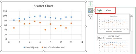 Scatter Plot in Excel - How To Make? Charts, Examples, Template.