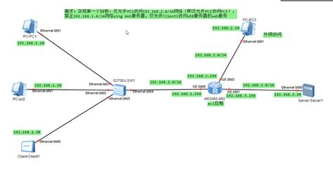 acl配置实验 acl基础配置实验 CSDN博客