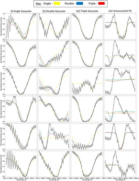 Selection Of Hα Line Profiles Along With Their Respected Model Fits