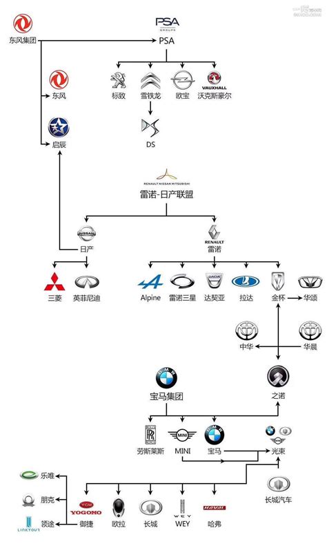 汽车圈有多少品牌？ 神级网友绘制汽车品牌从属关系图行业一猫汽车网