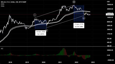 BitcoinAgile On Twitter Bitcoin About To Explode UP For BITSTAMP