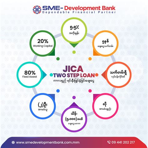 Sme Development Bank