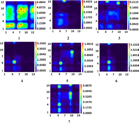 Simulated Transition Density Matrix Connected With The Lowest Excited