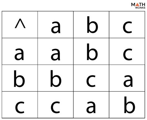 Binary Operation – Definition, Properties, Examples, & Diagrams