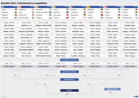 Coupe Du Monde 2023 Decouvrez Le Calendrier Complet Sport Rennes Images