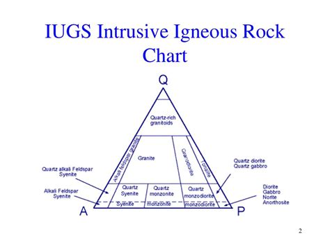 Ppt Intrusive Igneous Rocks Part 3 Powerpoint Presentation Free