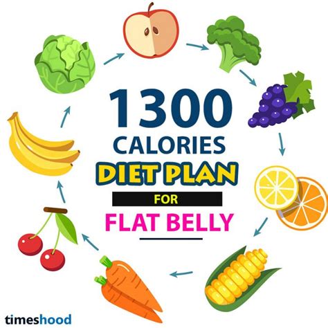 1300 Calories Diet Plan for Flat Belly - 4 Weeks Challenge - TIMESHOOD