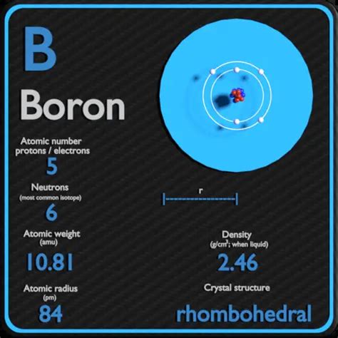 Boron Periodic Table And Atomic Properties