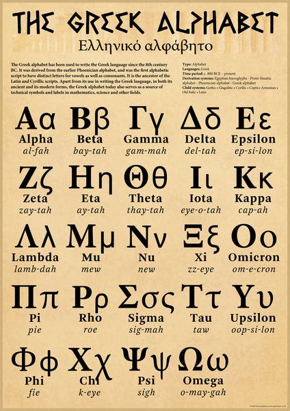 The Greek Alphabet Poster – Tiger Moon