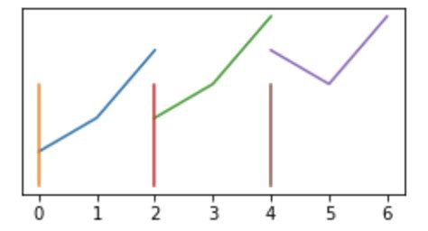 Python How To Change The Xticks In Matplotlib Stack Overflow